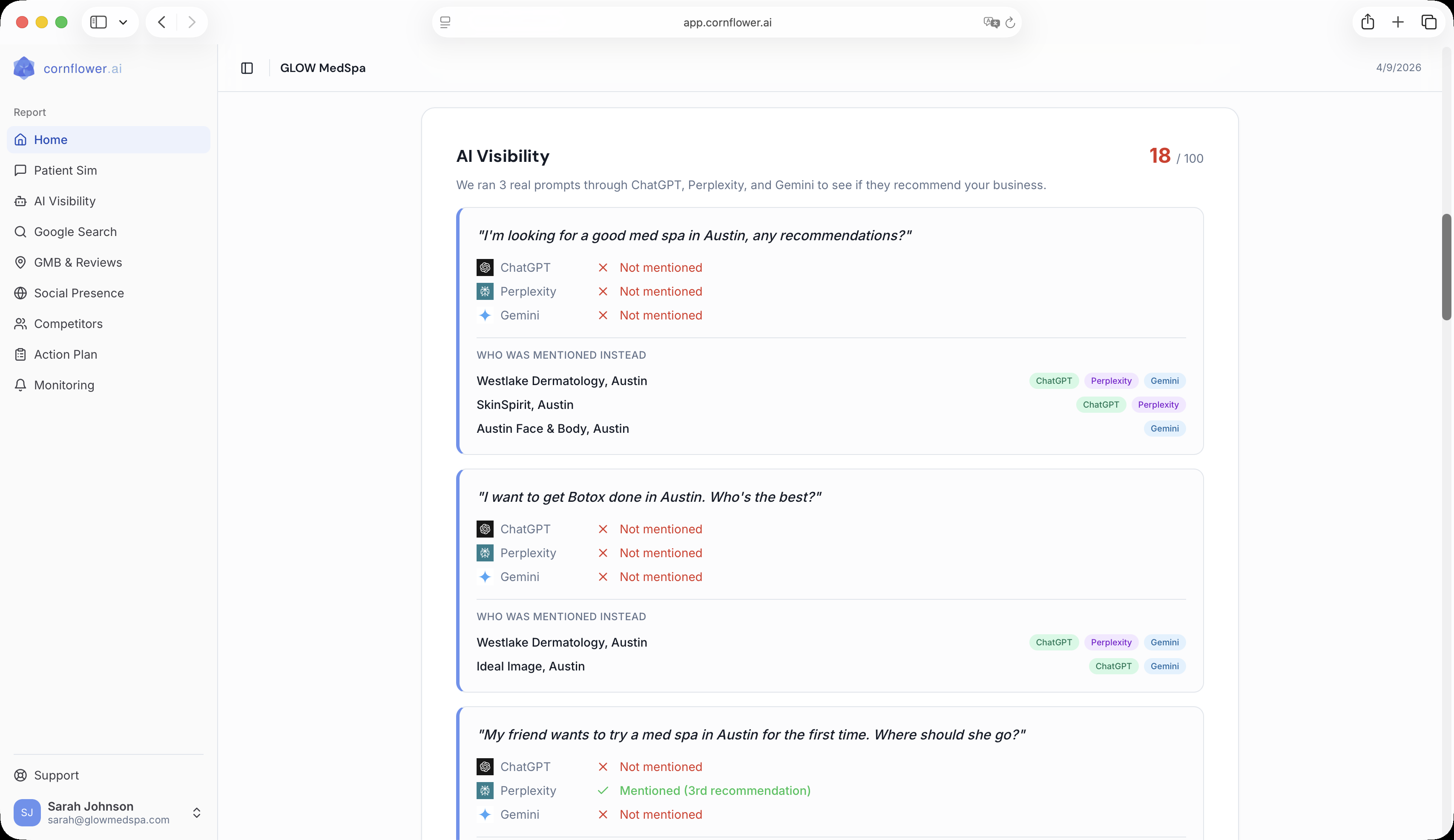 Cornflower AI Visibility report for GLOW MedSpa scoring 18 out of 100, showing prompt-by-prompt results across ChatGPT, Perplexity, and Gemini for med spa searches in Austin