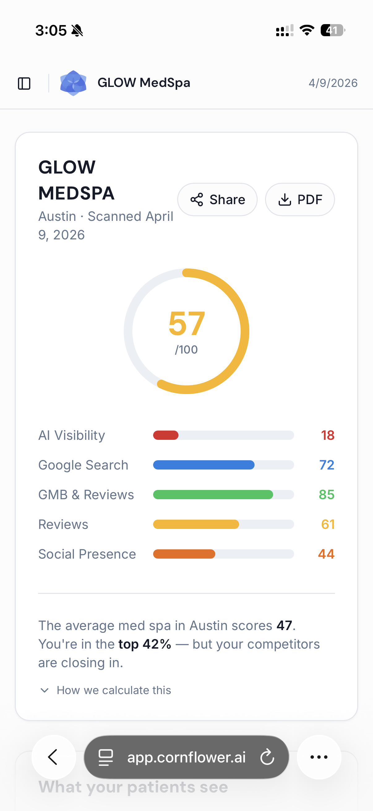 Cornflower AI scan report for GLOW MedSpa in Austin showing a Cornflower Score of 57 with channel-by-channel visibility breakdown