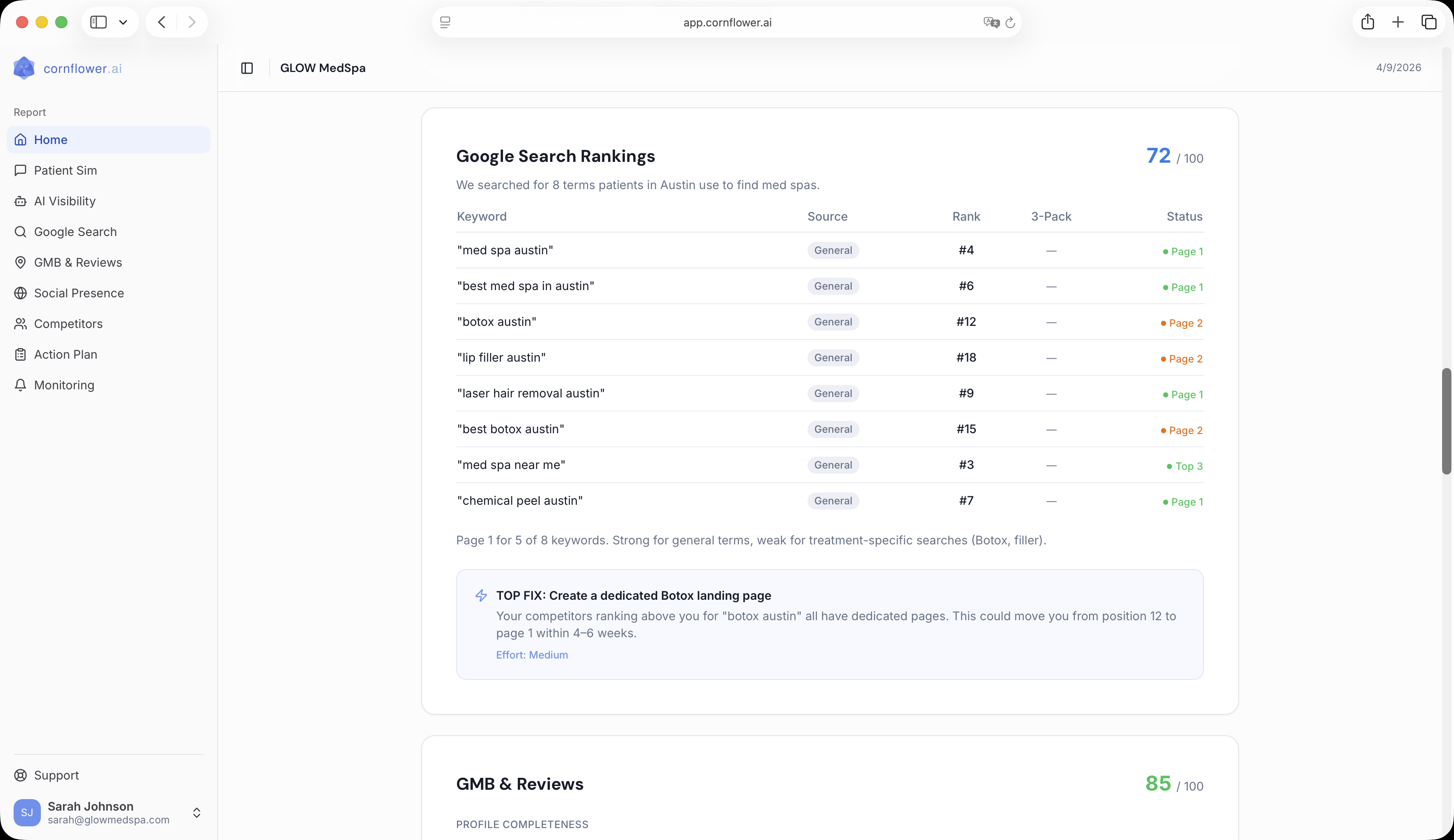 Cornflower Google Search Rankings report for GLOW MedSpa scoring 72 out of 100, showing keyword positions and 3-pack status for med spa searches in Austin