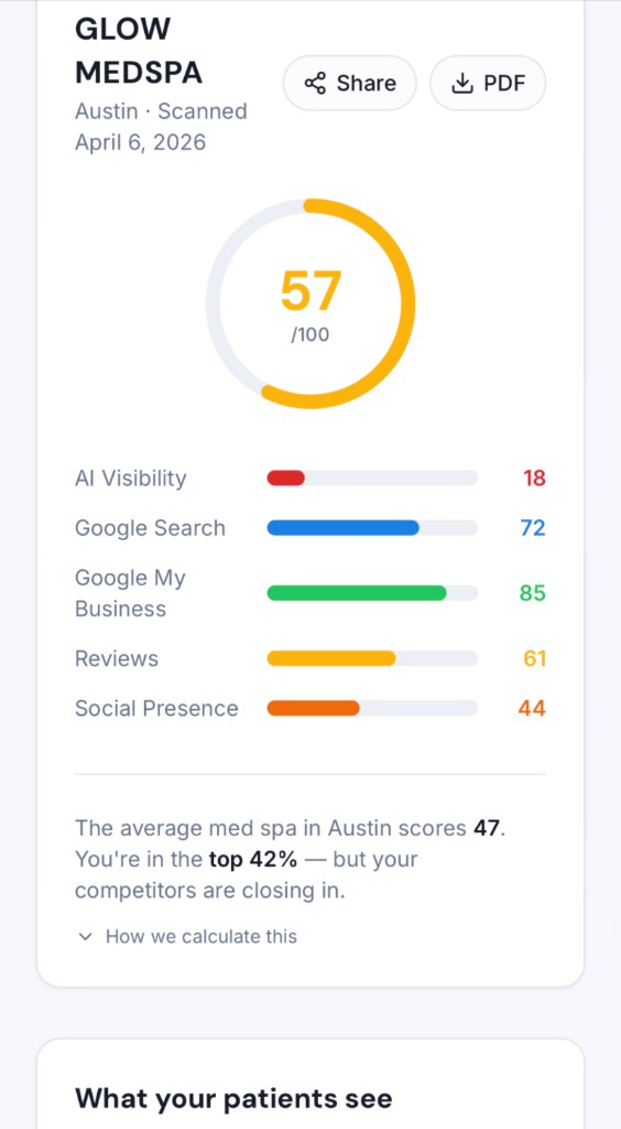 Cornflower AI scan report on mobile showing a med spa's visibility score