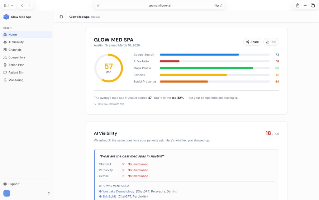 Cornflower AI dashboard showing a med spa's visibility score across Google, AI search, Maps, Reviews, and Social
