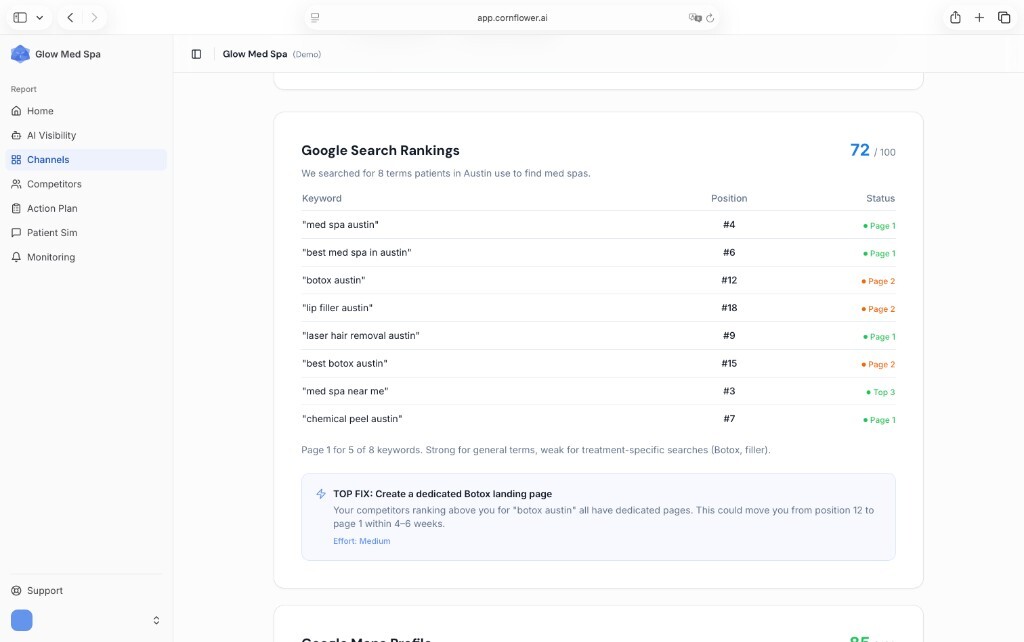 Cornflower Google Search Rankings view showing keyword positions and status